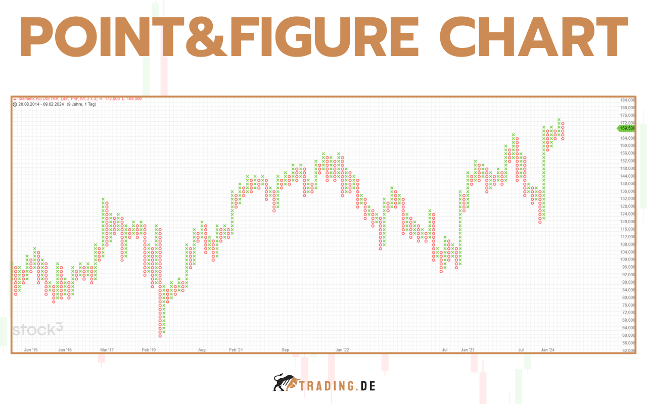 Point and Figure Chart - Definition, Erklärung für Trader und Beispiele