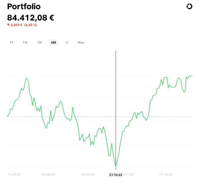 Portfolio Drawdown