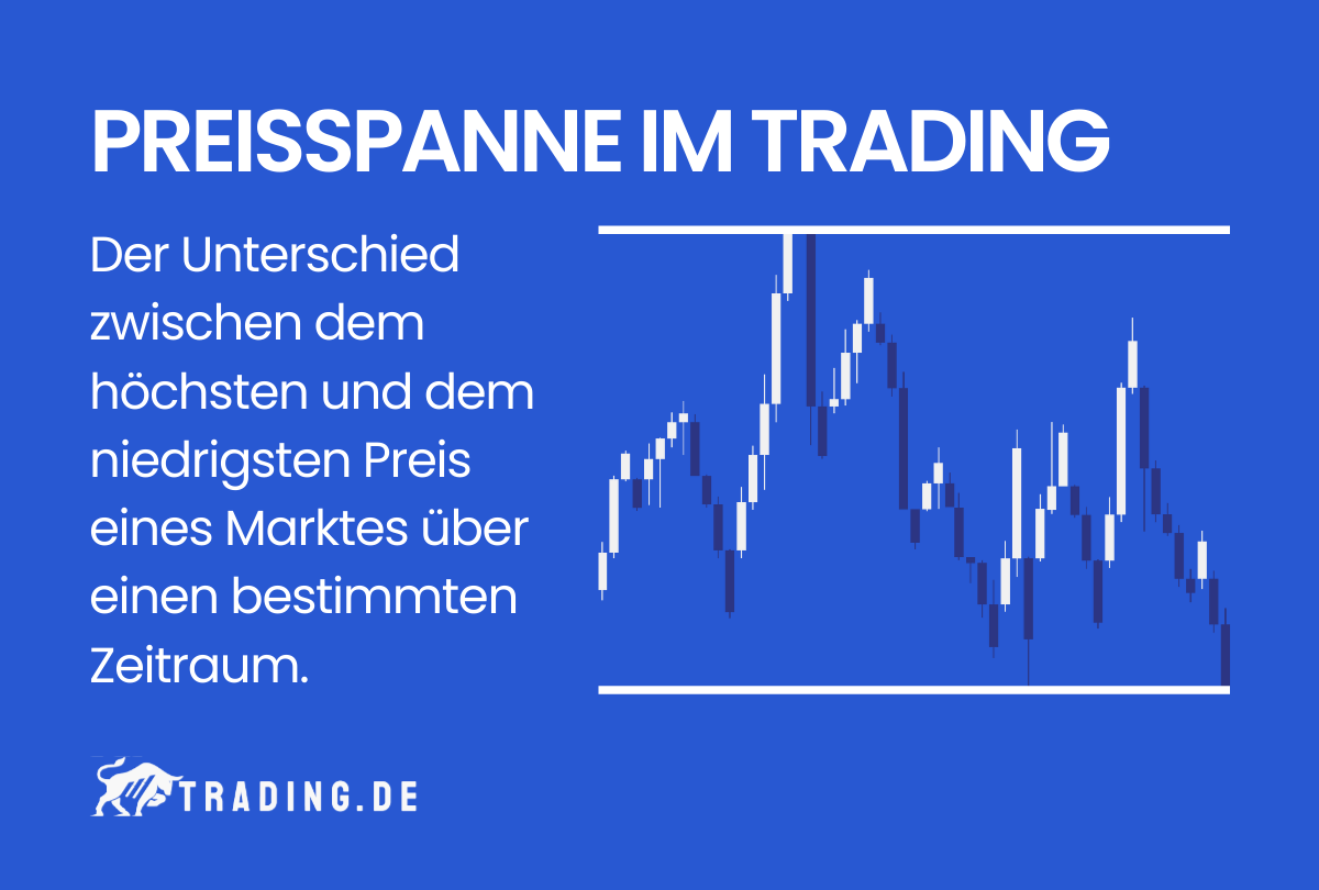 Preisspanne im Trading Definition und Erklärung