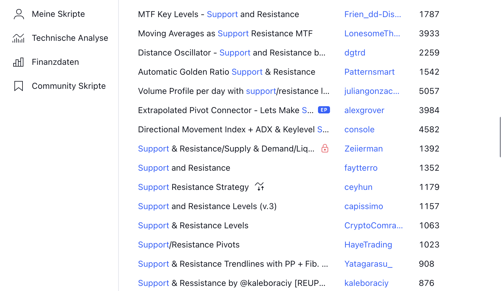 Premium Indikatoren bei TradingView