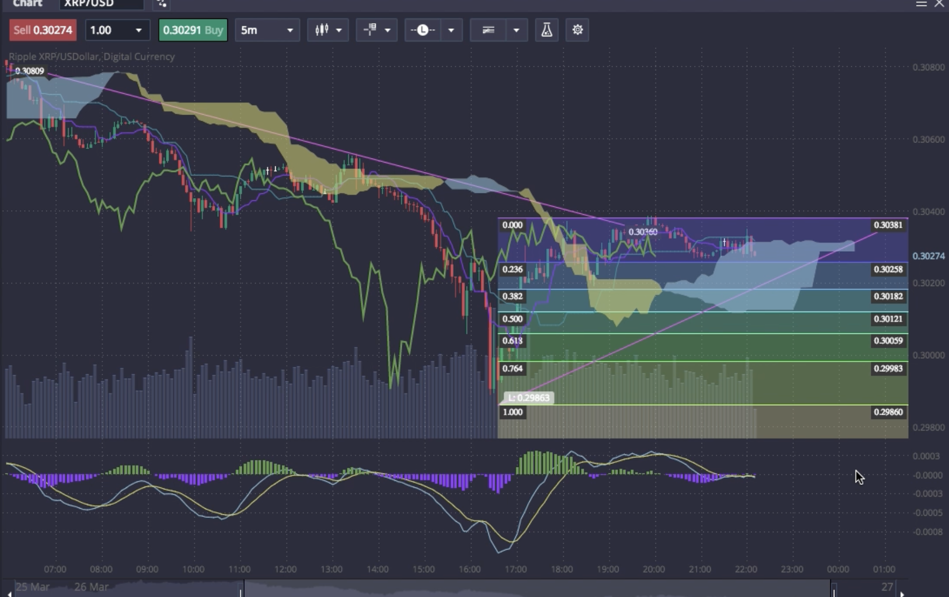 TradingView Alternative PrimeXTB
