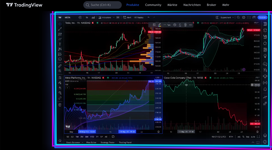 Indikatoren und Tools in den Pro-Versionen von TradingView