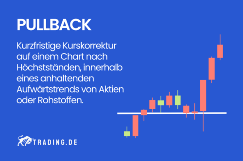 Pullback Definition % Erklärung