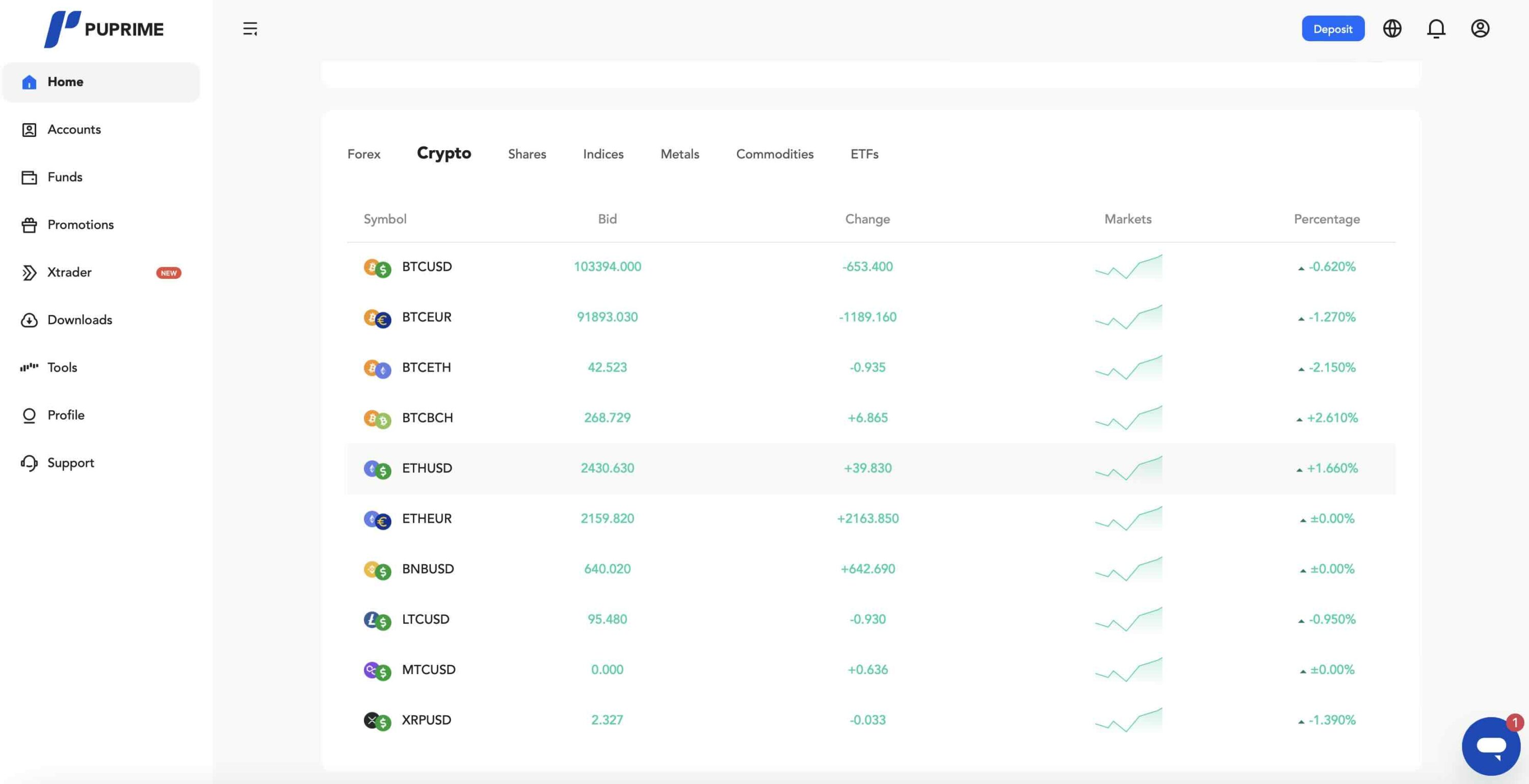 PU Prime Webtrader