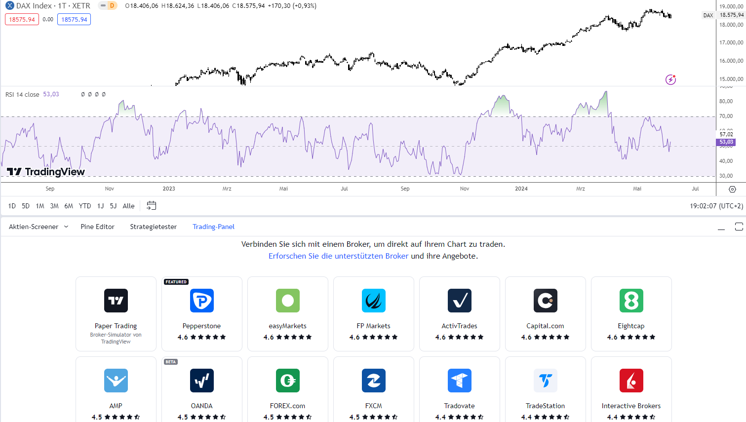 TradingView mit Broker verknüpfen um den RSI für Trading zu nutzen