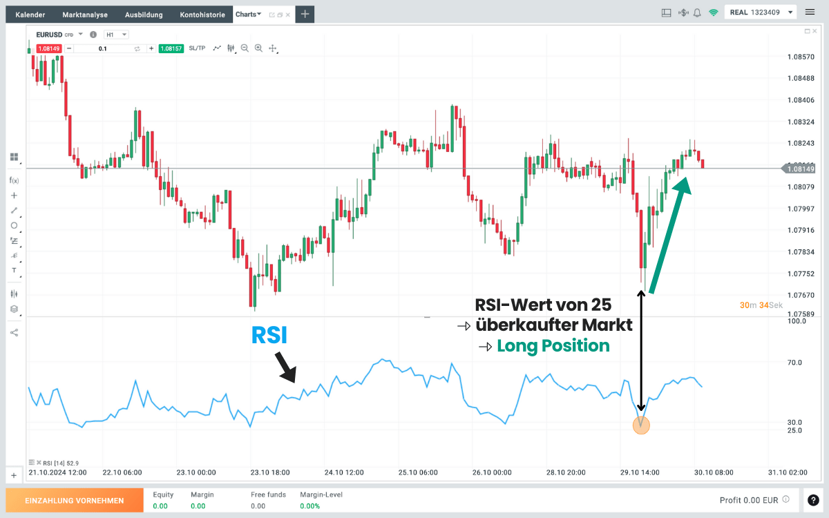 RSI für Reversals. RSI zeigt im EURUSD Chart auf xtb einen Wert von 25 an, was auf einen überkauften Markt deutet. Long Position eröffnen