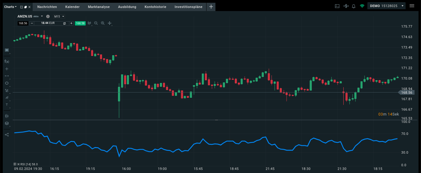 Relative Stärke Index im Chart bei XTB