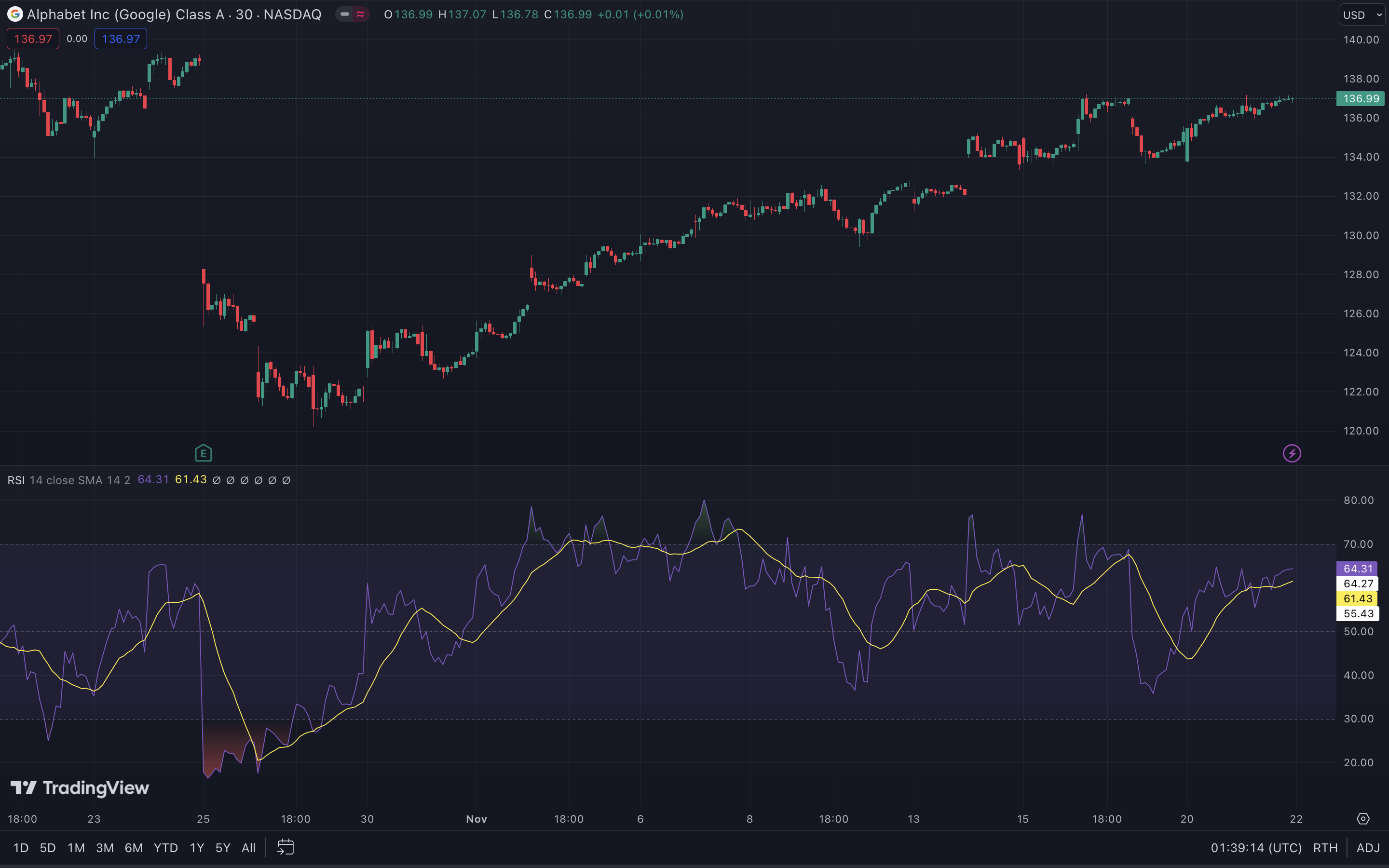 RSI