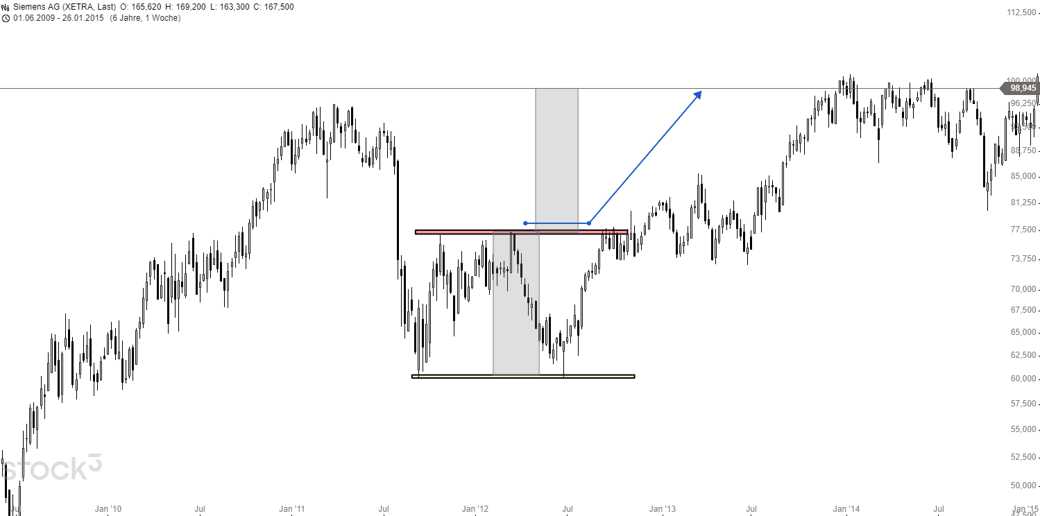 BreakoutTrading