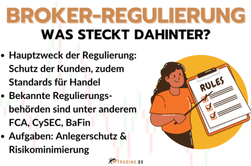 Regulierung und Compliance im Trading - Broker vorgestellt und Tipps