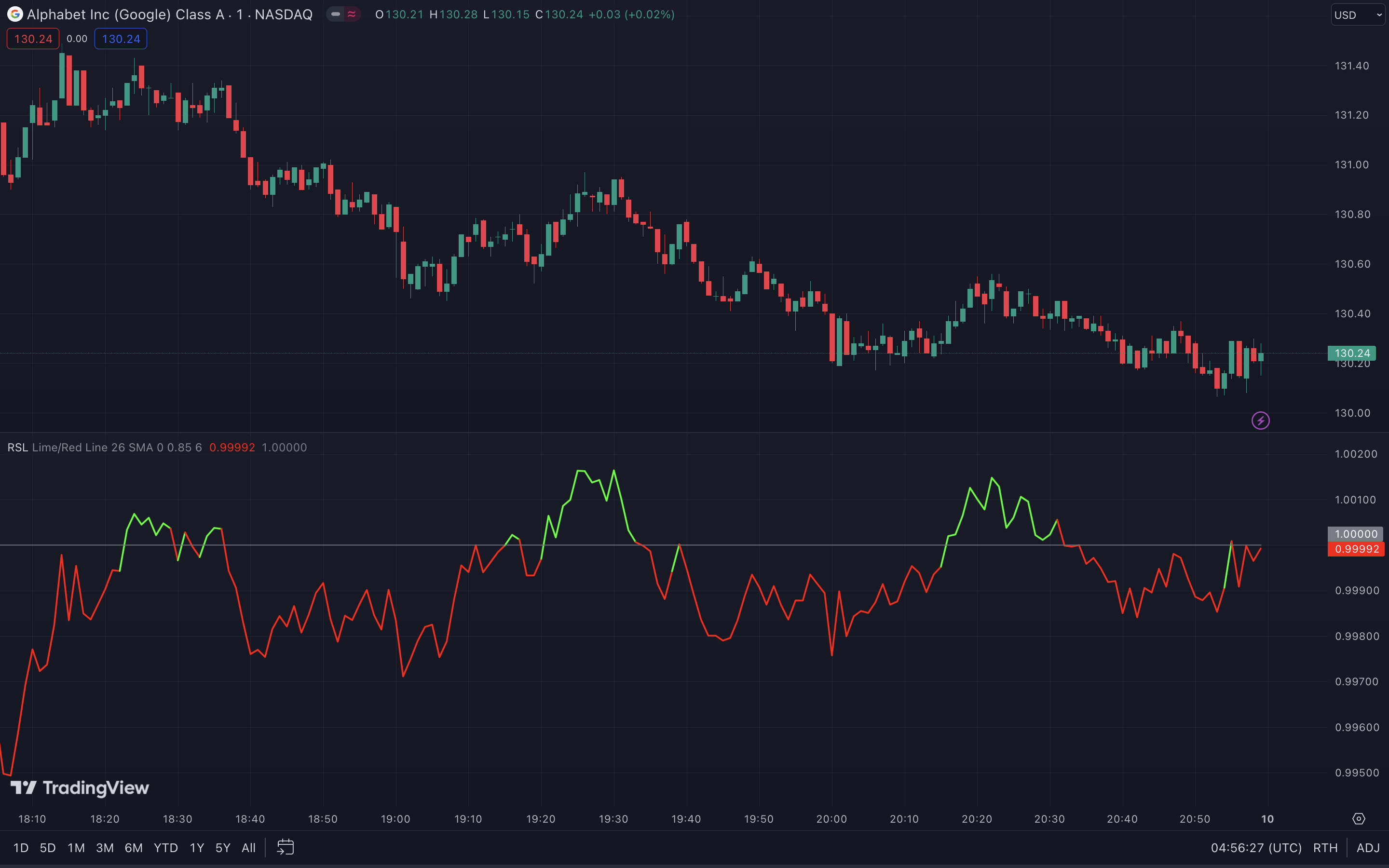 Relative Stärke nach Levy (tradingview.com)