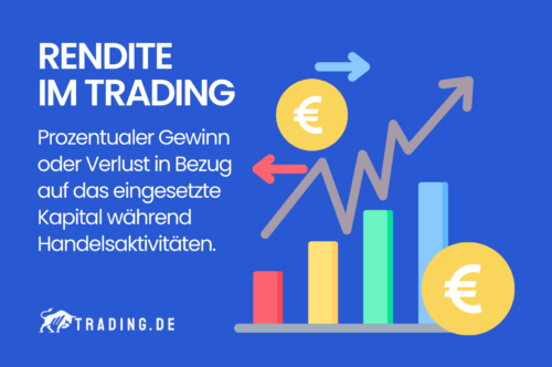 Rendite im Trading