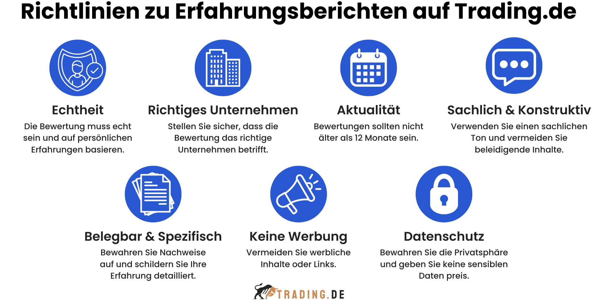 Richtlinien zu Erfahrungsberichten auf Trading.de