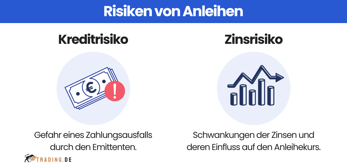 Risiken von Anleihen: Kreditrisiko und Zinsrisiko