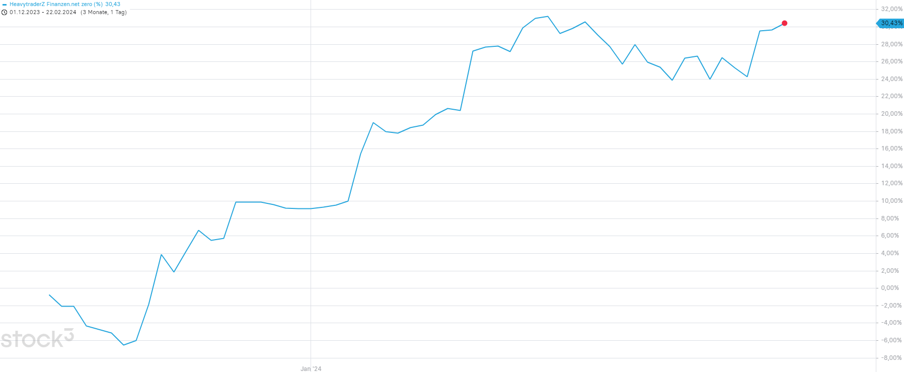 Risikomanagement Trading Edge