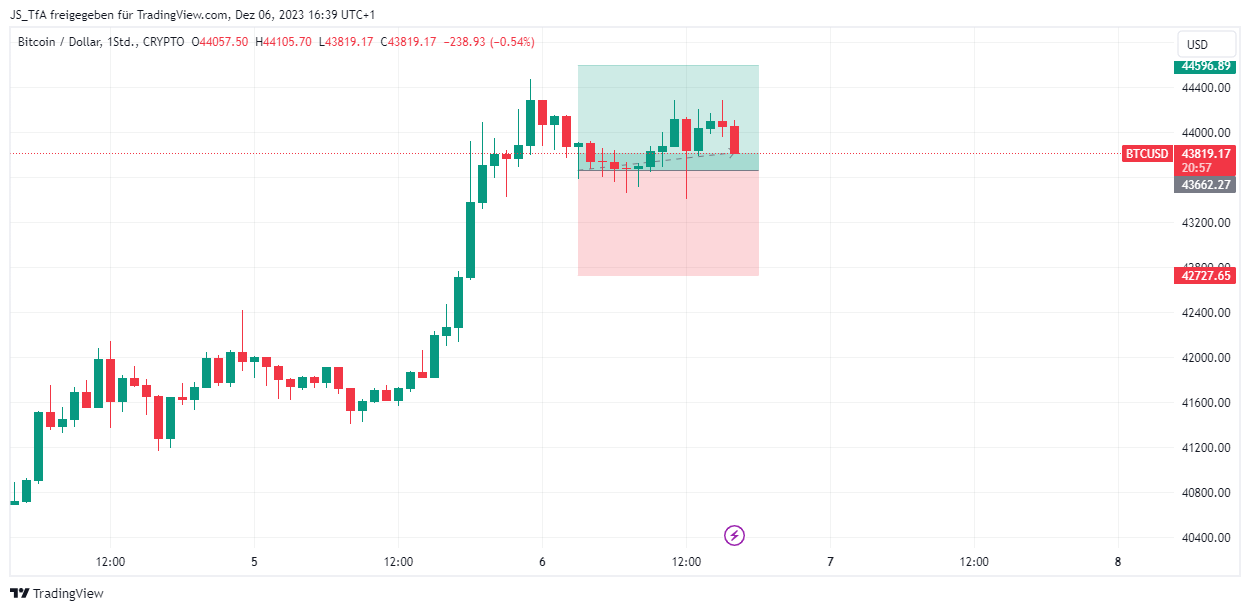 Risikomanagement Trading Statistiken