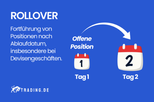 Rollover Definition & Erklärung