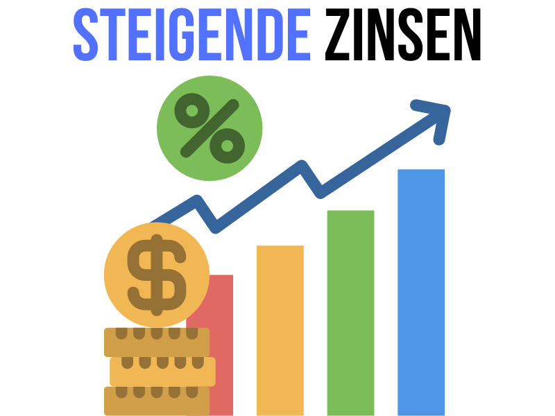 Steigende Zinsen