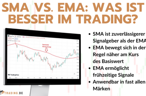SMA vs. EMA