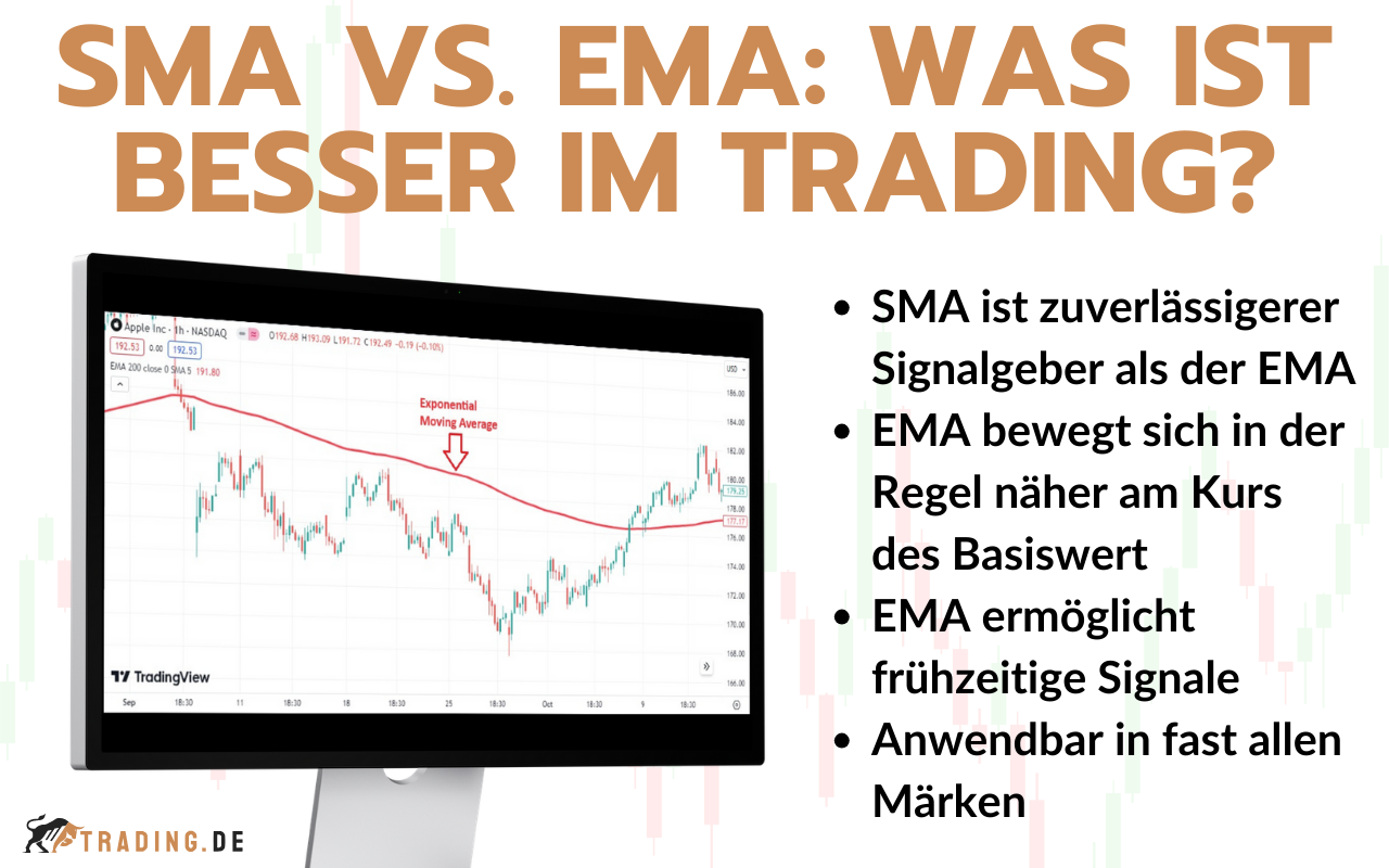 SMA vs. EMA = Die Unterschiede