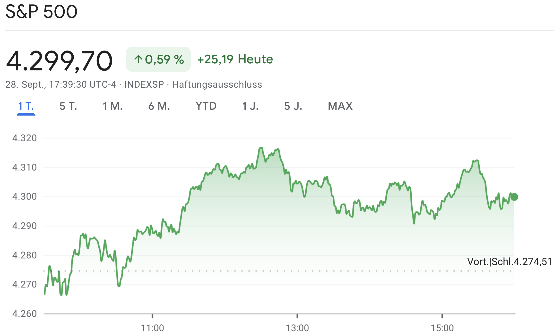S&P 500