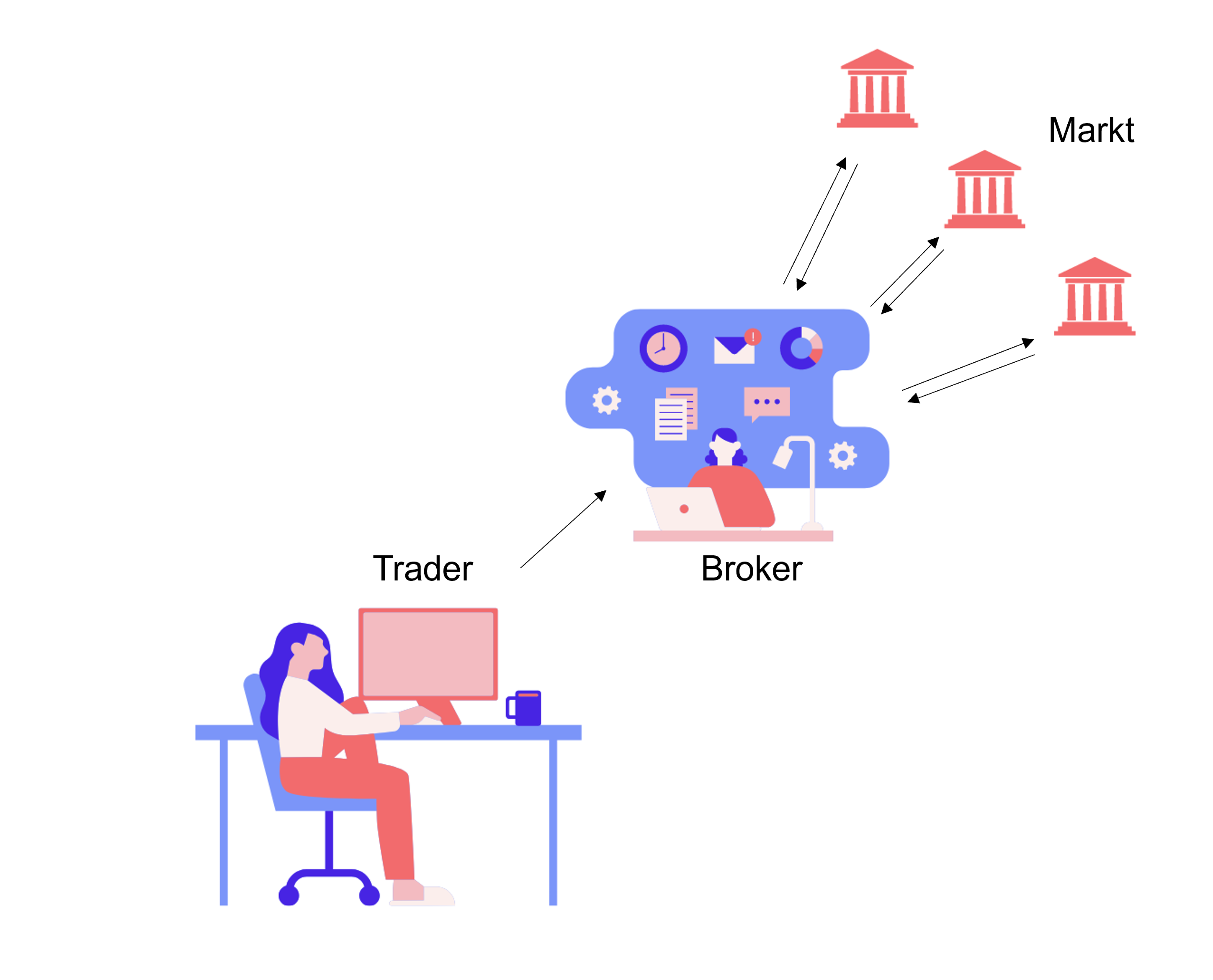 STP Broker Modell Grafik