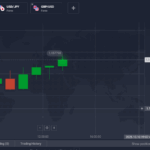 Sabio Trade Plattform