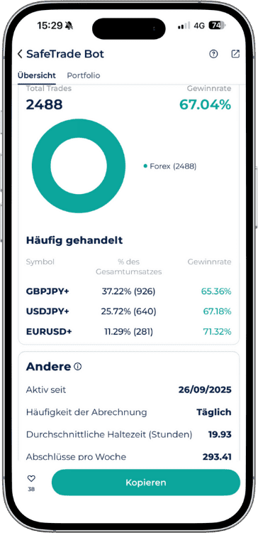 SafeTrade Bot Expert Advisor Statistik bei Startrader Performance und Handelsstatistik