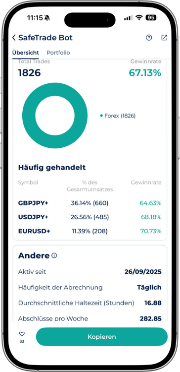SafeTrade KI Trading Bot Performance in der StarTrader App
