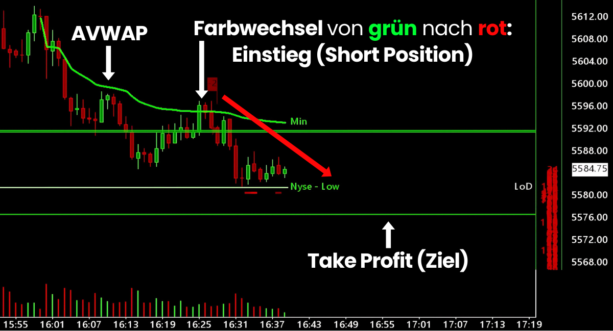 Scalping Beispiel S&P500 mit Trading.de Strategie