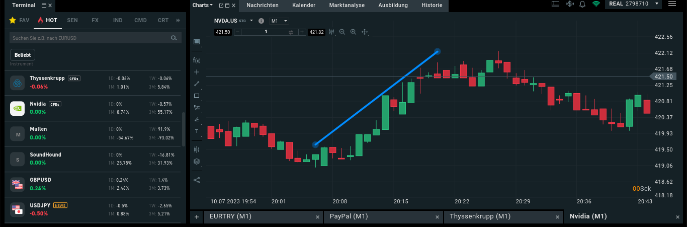 Scalping Methode