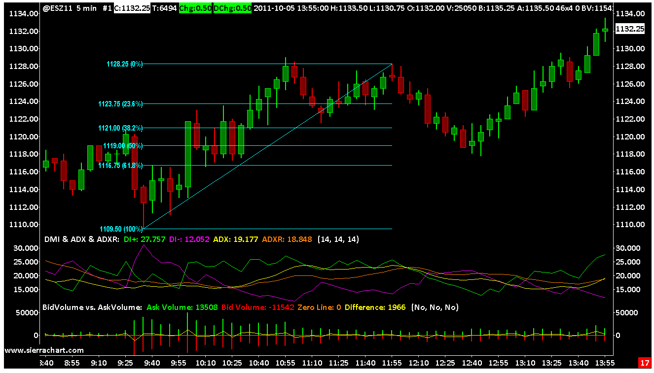 TradingVie Alternative Sierra Chart