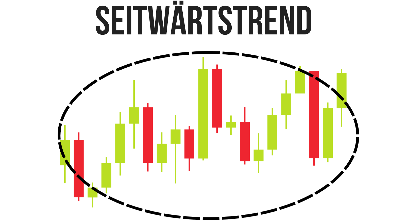 Seitwärtstrend