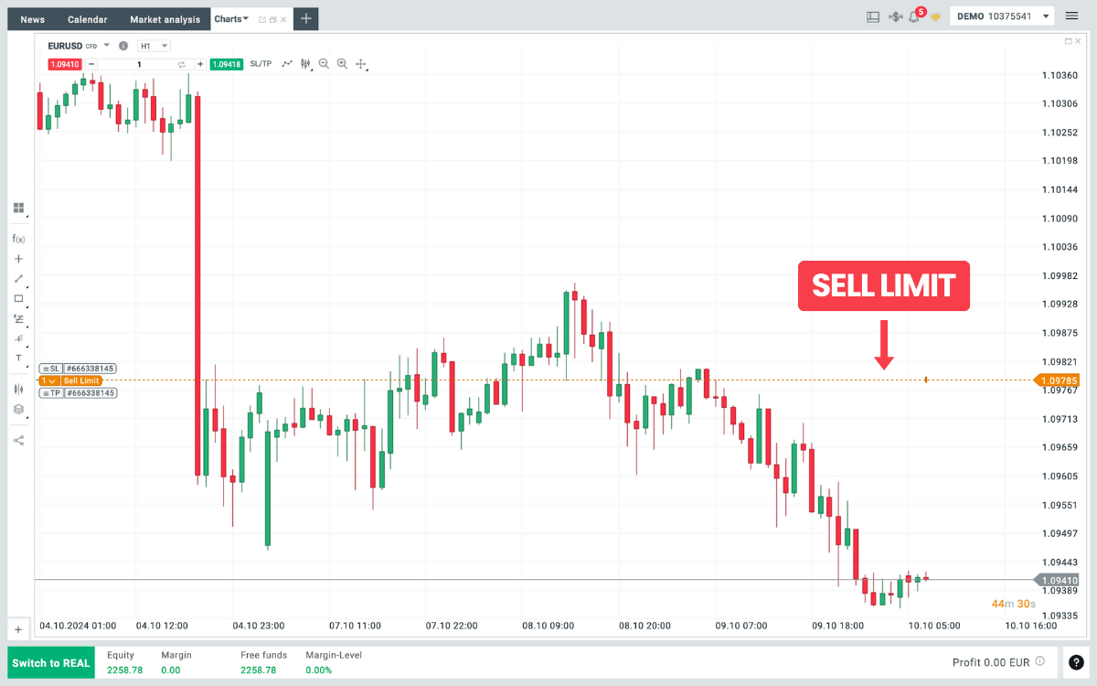Ausführung der Sell Limit Order auf der Trading Plattform XTB