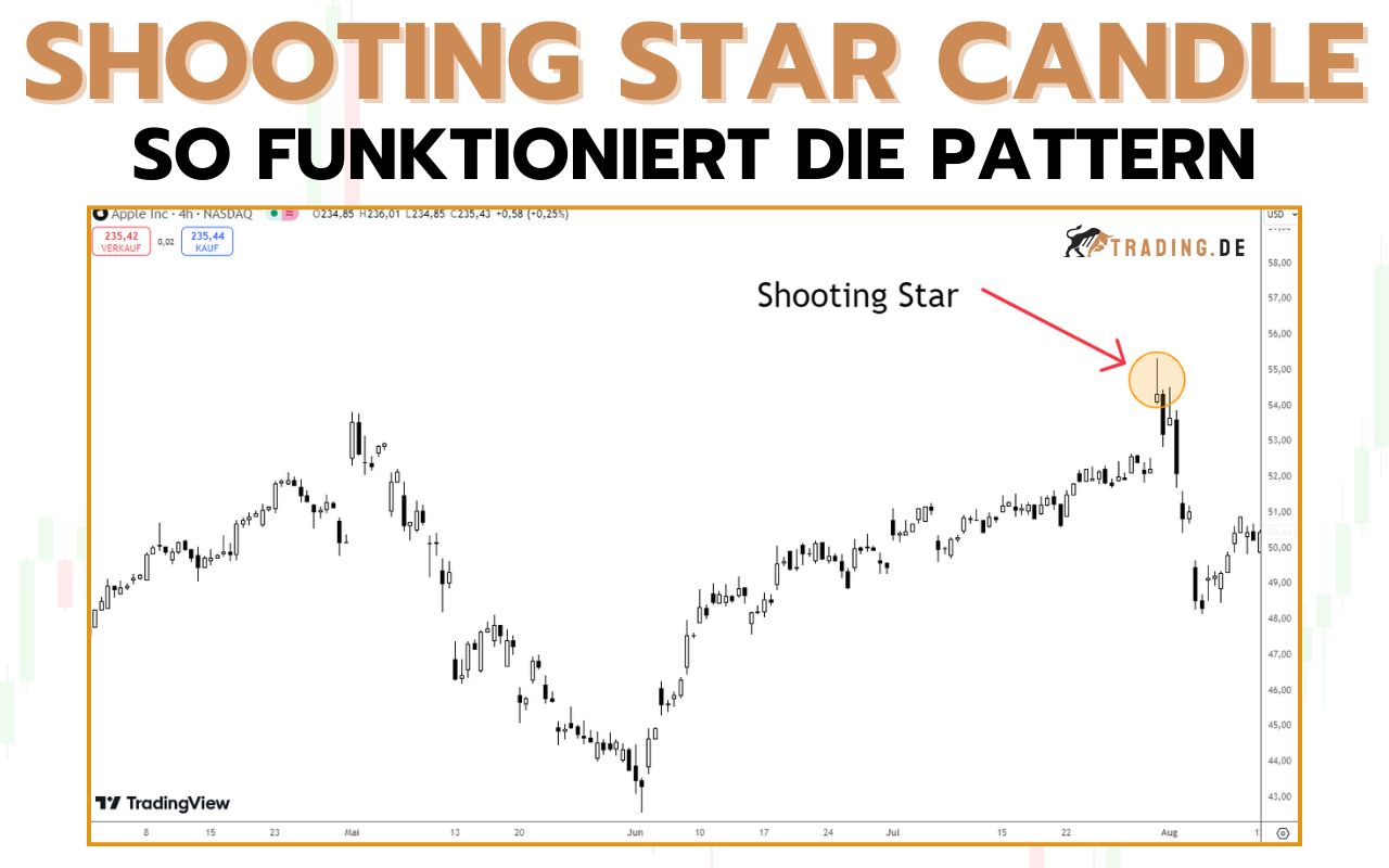 Shooting Star Candle Pattern erklärt Trading Beispiele
