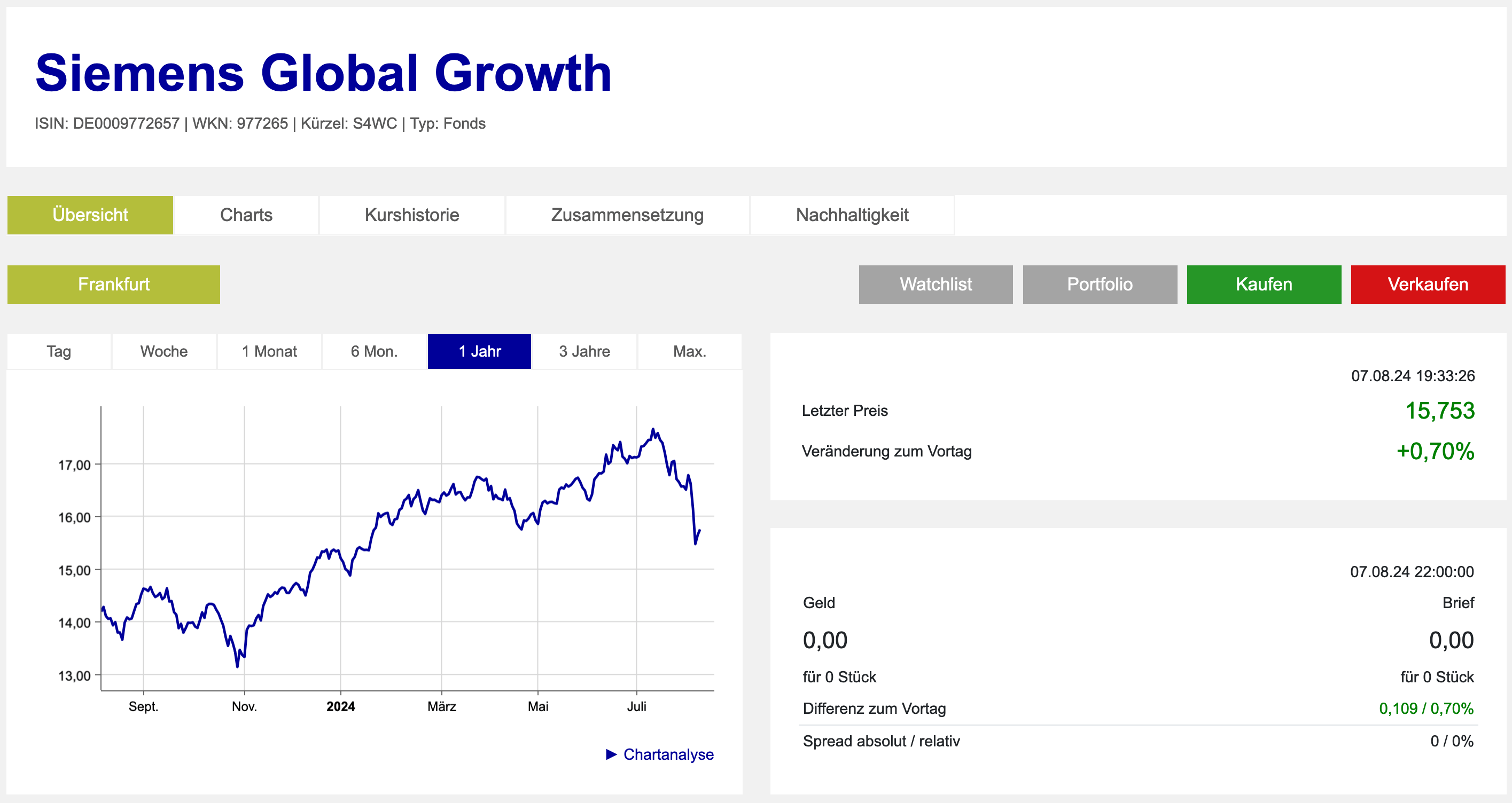 Siemens Global Growth Frankfurter Börse
