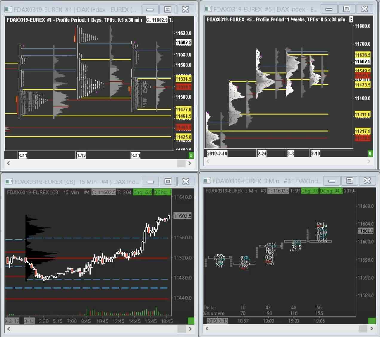 Sierra Chart Trading Software DAX Index Charts