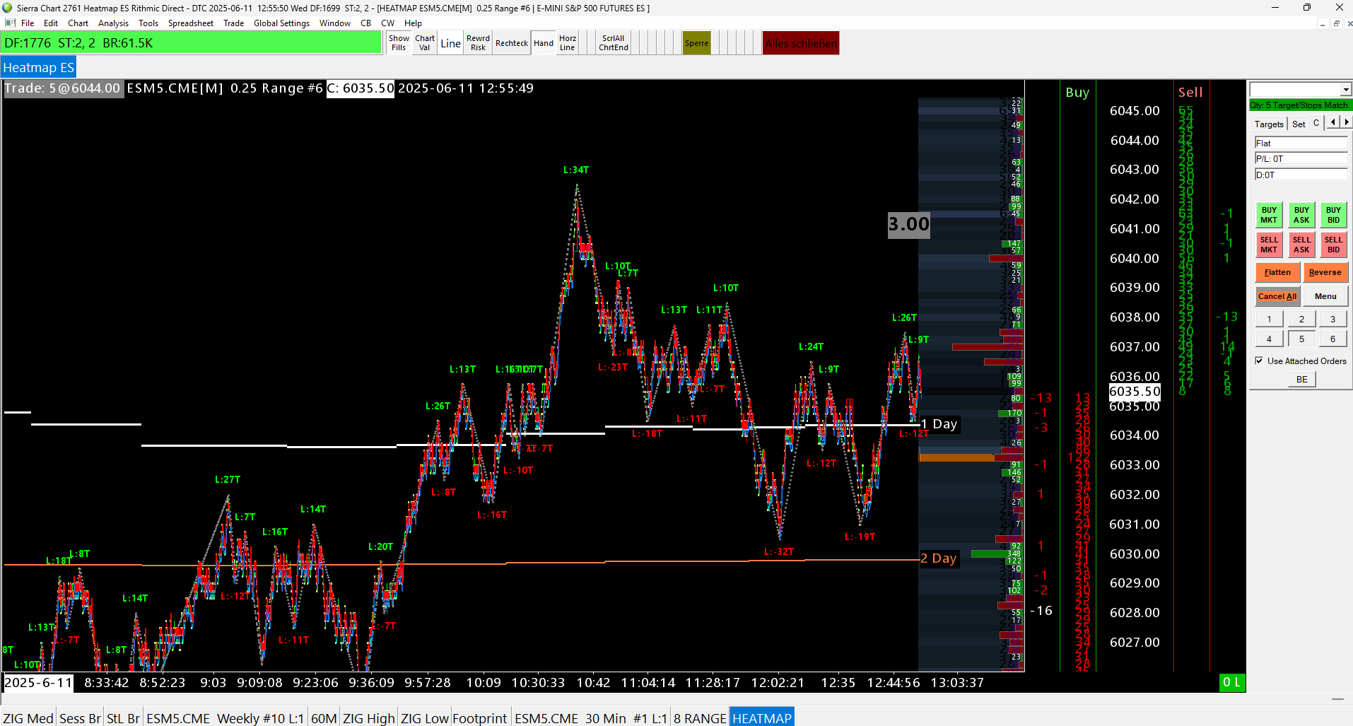 Sierra Chart zum erkennen von Liquidity Sweeps
