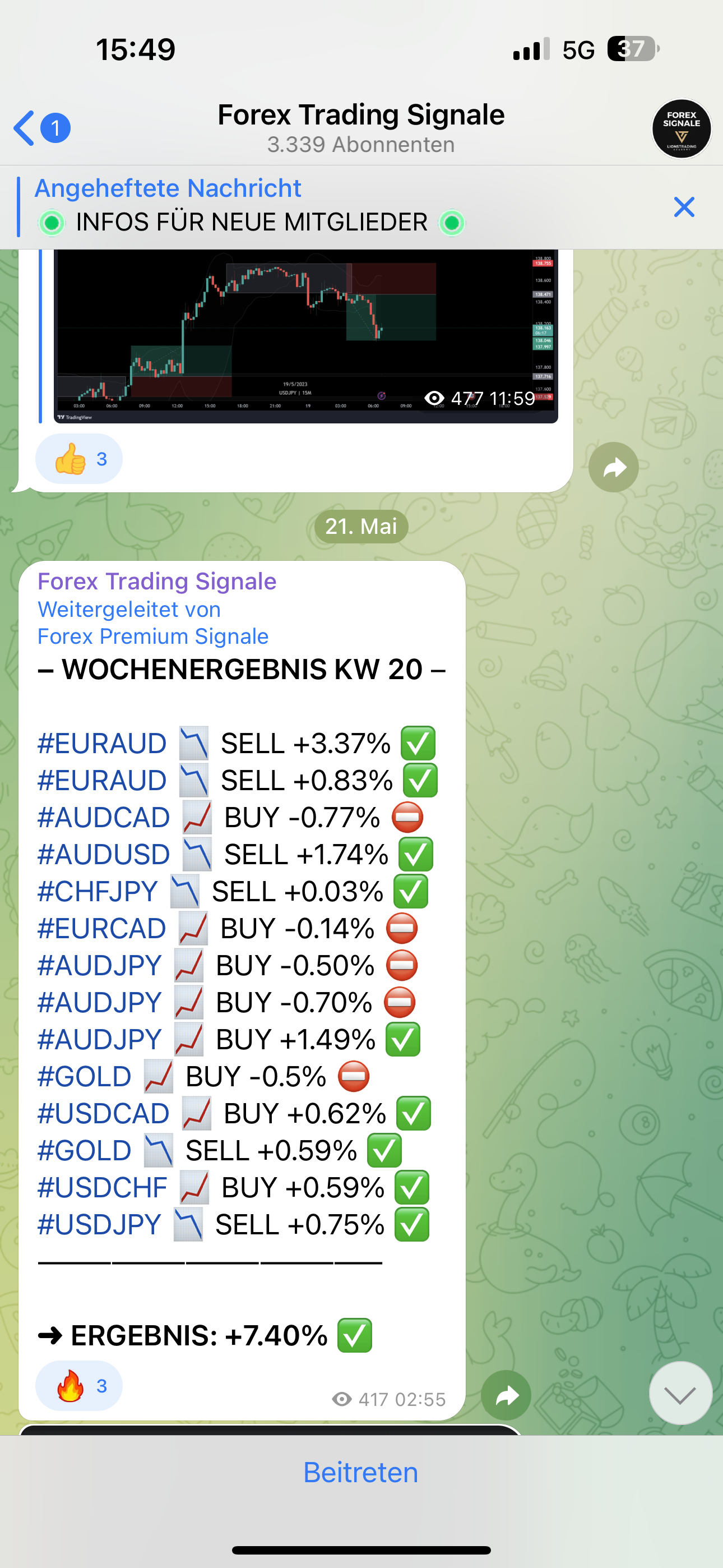 Signalanbieter auf Telegram