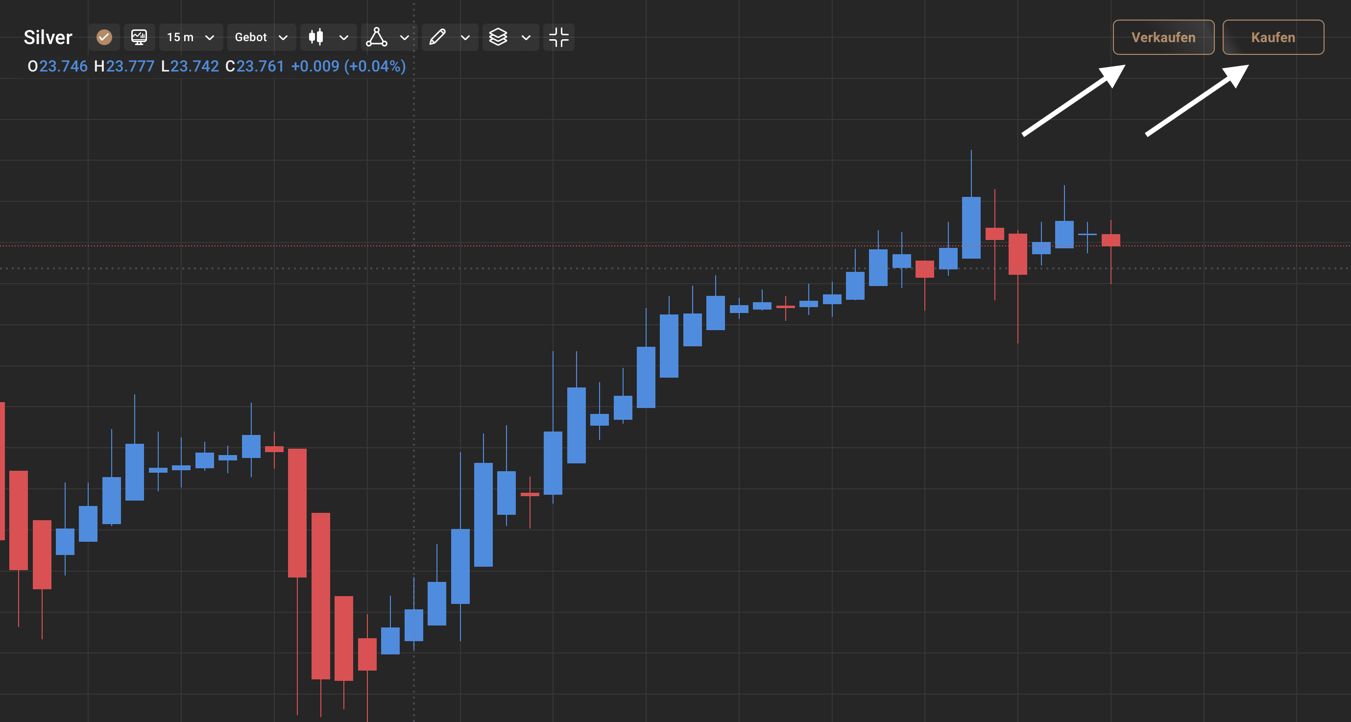 Silber CFDs