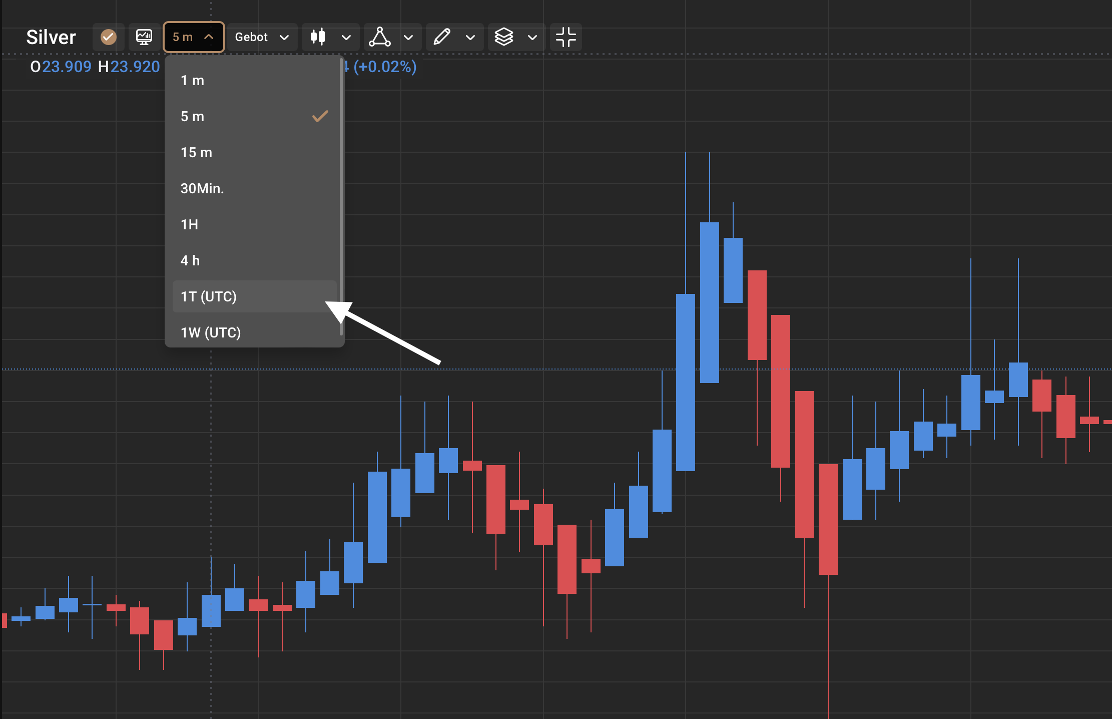 Silber Daytrading