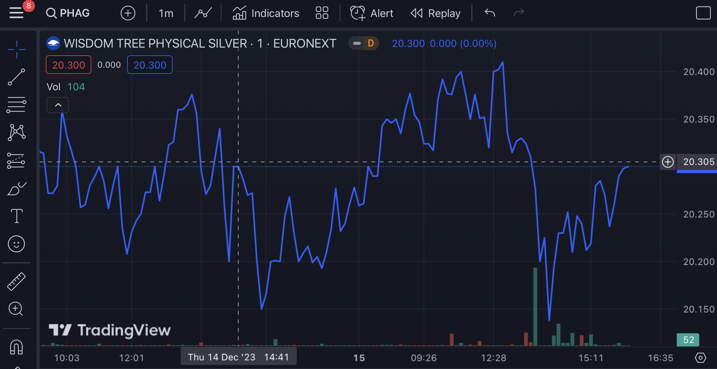 Silber ETFs TradingView