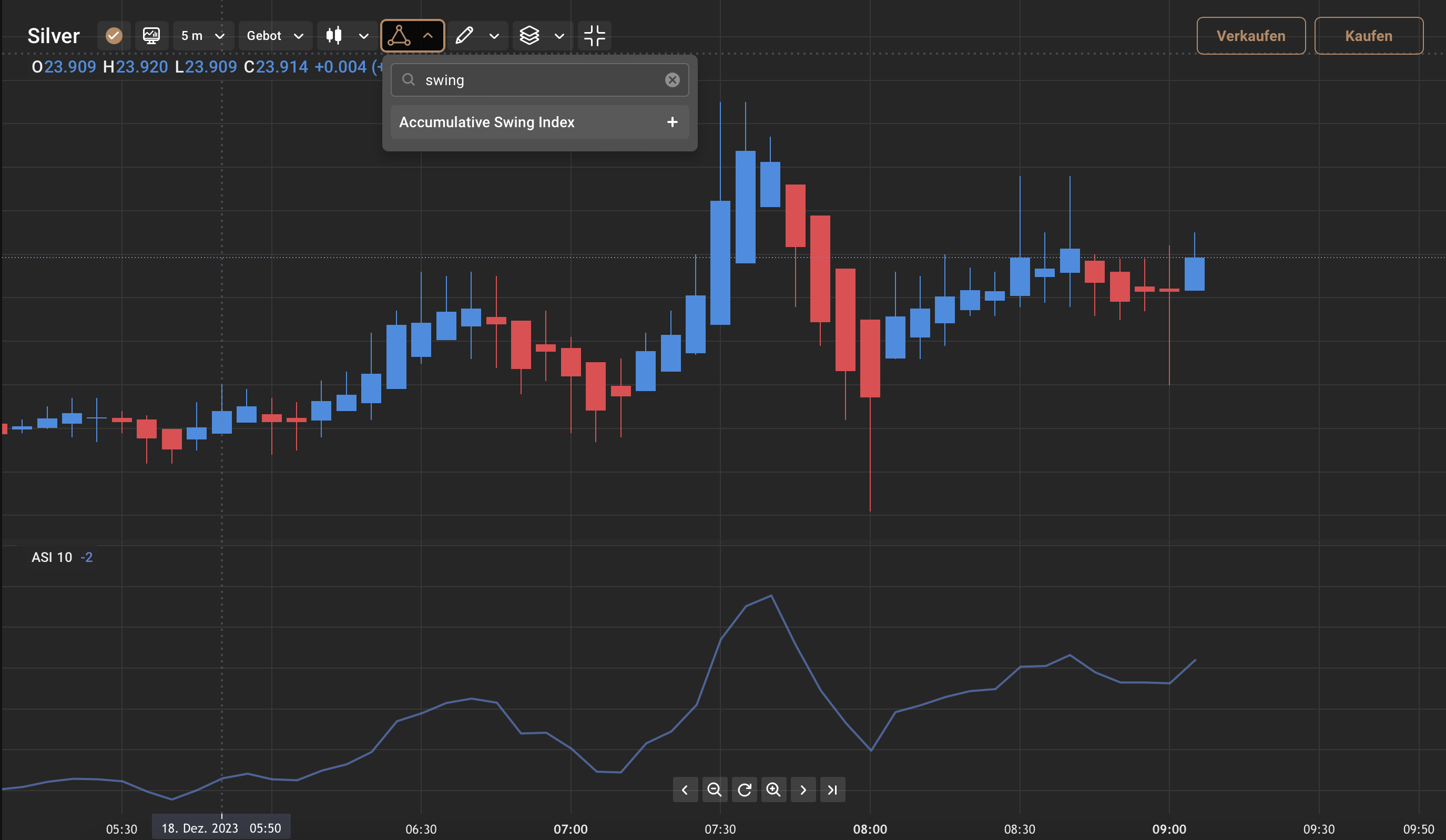Silber Swing Trading