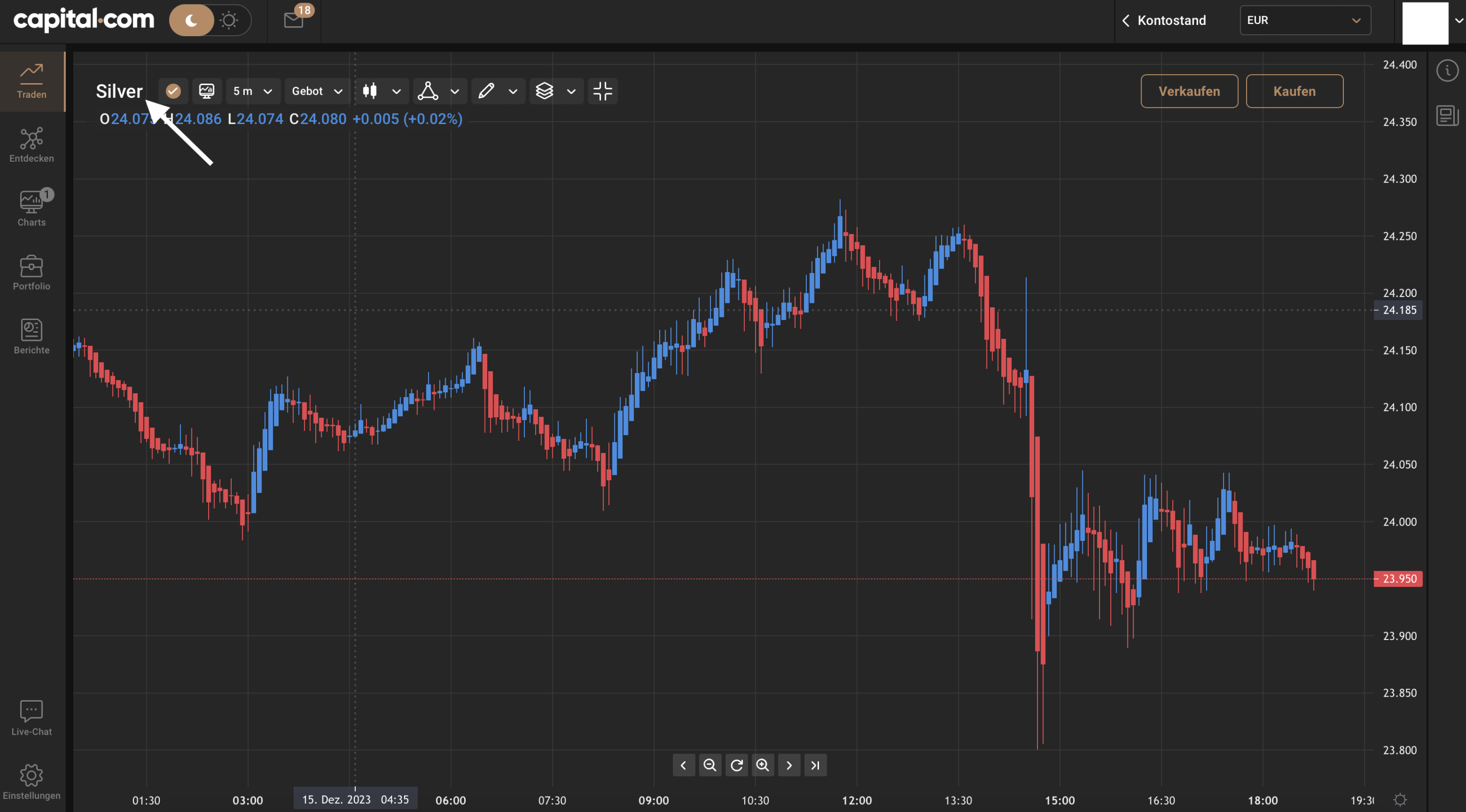 Silber Chart