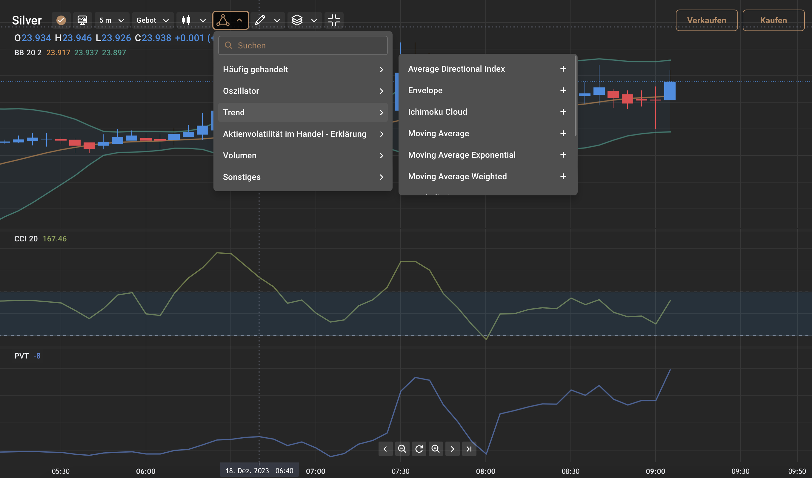 Silber technische Analyse