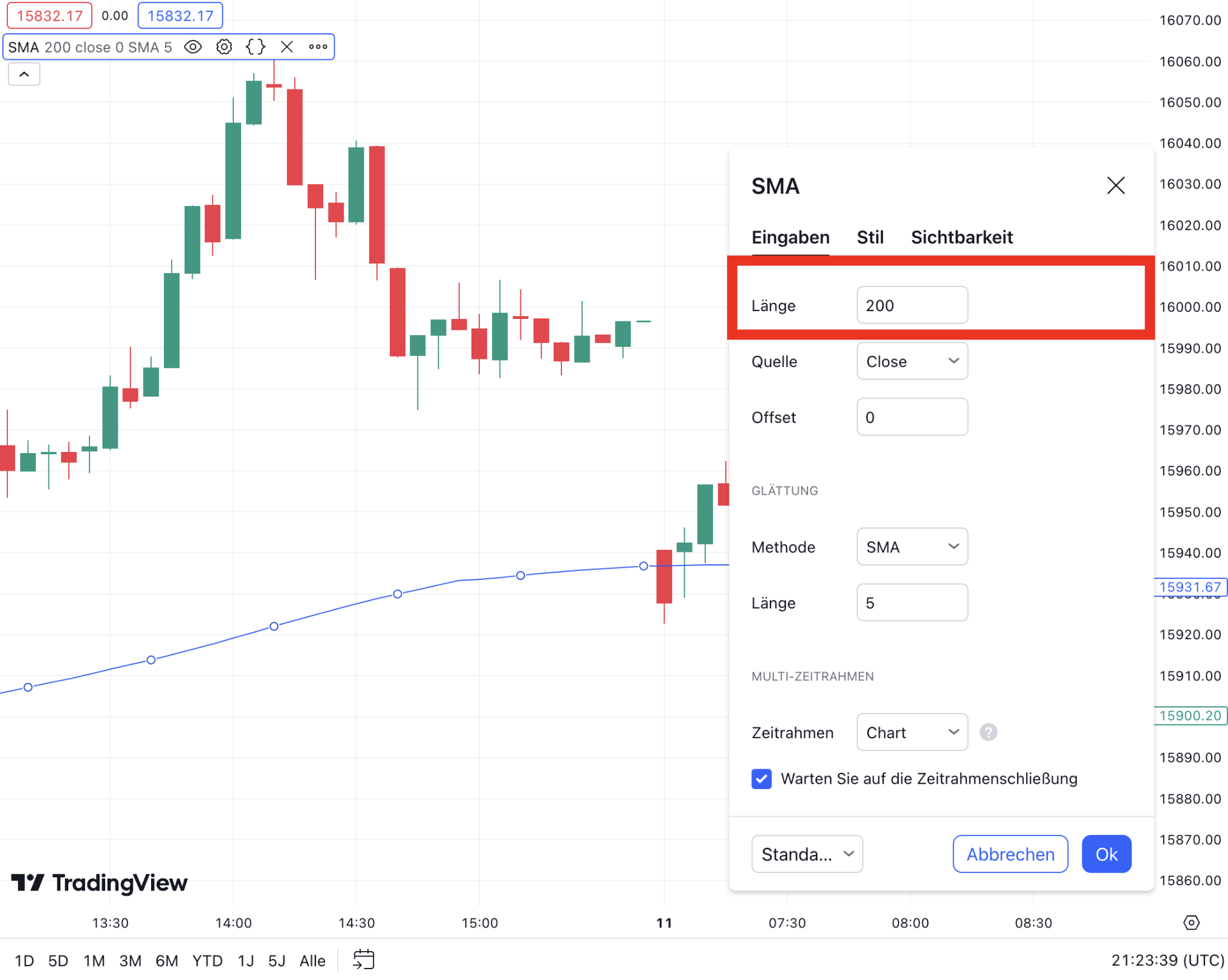 Simple Moving Average 200 (SMA 200) Indikator