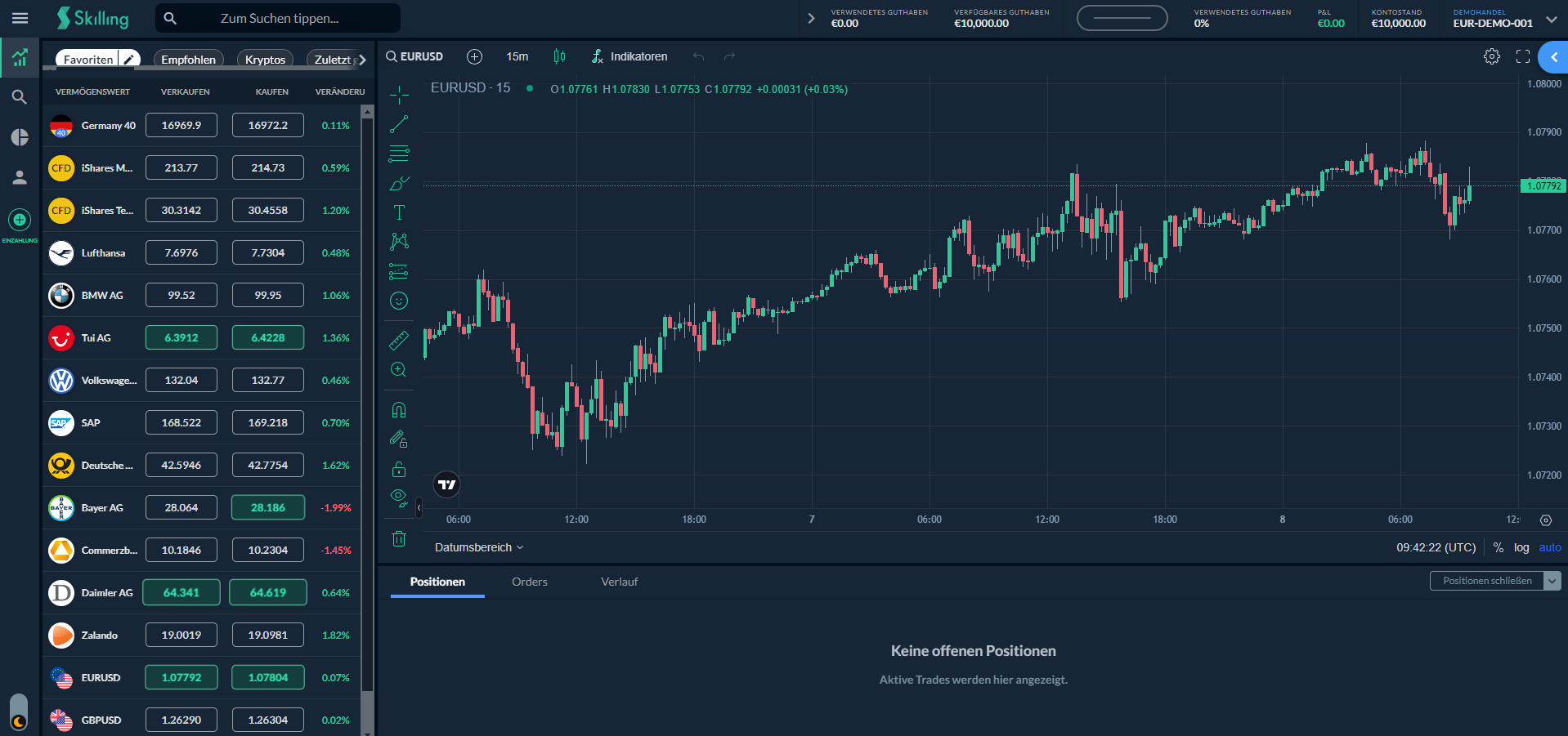 SkillingTrader Plattform