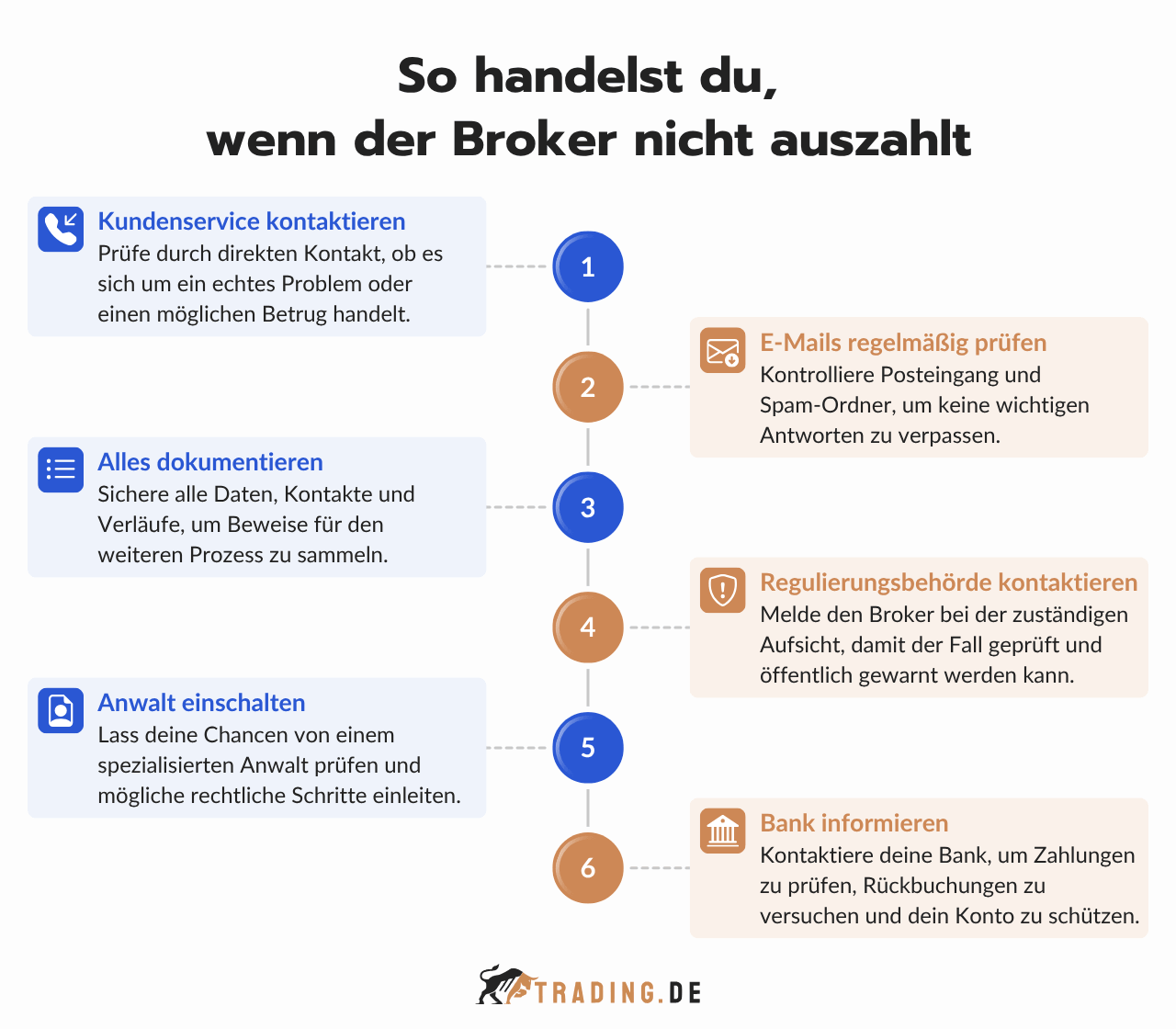 So handelst du wenn der Broker nicht auszahlt
