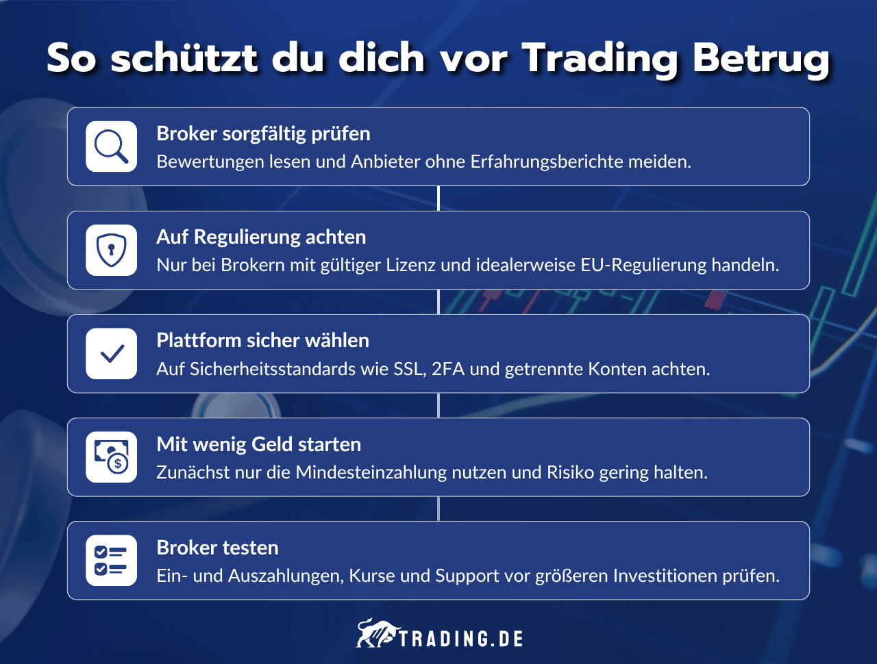 So schützt du dich vor Trading Betrug