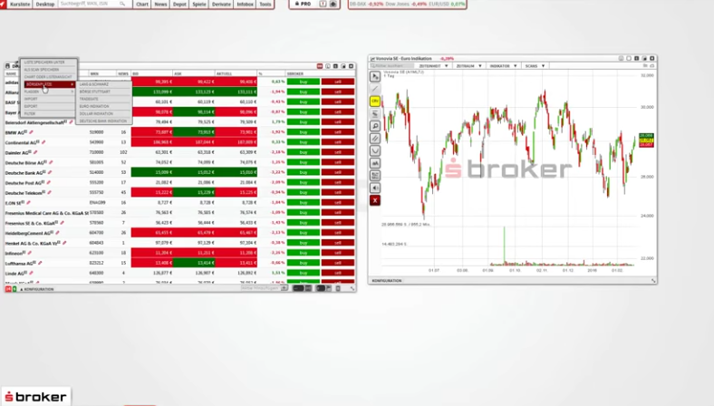 S Broker Trading Desk für Aktien